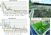 Figure 10 - Results of the monitoring of C10-C40 total hydrocarbon concentrations in surface and deep sediments on the land pilot from 2014 to 2022, photographs of the land pilot at t = 0 and at t + 3 months