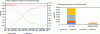 Figure 12 - Environmental monitoring of average concentrations of total C10-C40 hydrocarbons in sediments and their removal rates between 2014 and 2021, as well as concentrations of hydrocarbon cuts (C10-C16, C16-C22, C22-C30, C30-40) in 2014 and 2018.