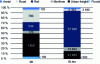 Figure 1 - CO2 emissions (Mt) and transported quantities (Gt.km) of various means of transport (data: International Transport Forum, 2021).