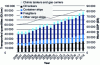 Figure 2 - Correlation between global growth and shipping (data: International Renewable Energy Agency, 2020)