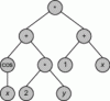 Figure 4 - Representation tree for the function (cos x + 2y) (1 + x)