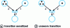 Figure 9 - Two types of transition