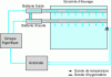Figure 4 - Schematic representation of the air treatment system in the oven