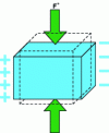 Figure 23 - How the direct piezoelectric effect works. ...