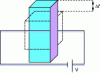 Figure 24 - How the inverse piezoelectric effect works. ...