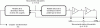 Figure 2 - The general problem: simulation overview