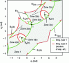 Figure 21 - Joint space of the RFRFR robot: in red, the limits of the common space corresponding to the singularities of the matrix [P U]; in green, the areas where the inverse conditioning of [A U] is less than 2.5 . 10-5, i.e. near which the singularities of [A U] appear.