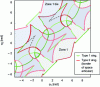 Figure 23 - RFRFR robot joint space with zones not shown in figure 21: zone 1 bis corresponds to zone 1 rotated 180 degrees and translated by π