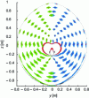Figure 25 - Effect of a small displacement of the actuators for several initial positions (marked by red dots) for the RFRFR robot, in mode 1. The blue and green areas show the displacements of the end effector around the initial positions (different types of colors are used to distinguish the superimposed areas).