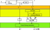 Figure 4 - Bandpass filter diagram (orange: acquisition and sampling; yellow: bandpass filtering; green: decimation)