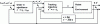 Figure 5 - Block diagram of a robot admittance controller. The control system consists of the admittance control block to generate a compliant trajectory (to be followed) and a controller (trajectory following) which generates the joint control torques (u) (e.g. by non-linear decoupling control method) to make this compliant trajectory follow (xc). The external forces applied to the end-effector (he) must be estimated or measured by a force sensor placed at the end-member.