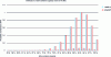 Figure 12 - Distribution of remaining RE at 15 years
(Rx antenna) for MissRdP and AltaRica 3.0