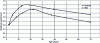 Figure 12 - Maximum speed curves in an open environment, vertical traffic, according to IMO circular MSC.1/circ 1238
