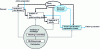 Figure 1 - Structuring the ergonomic approach