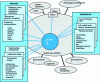 Figure 2 - Determinants of the overall work situation (Source: ANACT, INRS) 