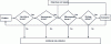 Figure 1 - Decision-making algorithm for prevention