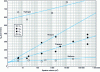 Figure 10 - Influence of enclosure volume (m3) on KG (bar.m.s–1) in spherical enclosures [15]