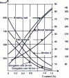 Figure 7 - Influence of carbon content on mechanical properties