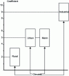 Figure 2 - Duration of corrosion resistance as
a function of time and exposure environment