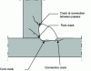 Figure 16 - Cold crack forms