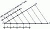 Figure 26 - Dividing a straight line into equal parts