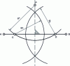 Figure 3 - Drawing a perpendicular from P to [AB].