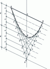 Figure 33 - Tracing a parabola by tangent