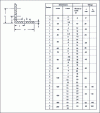 Figure 12 - Rivet lines δ and δ1 as well as Ø rivets and/or bolts
recommended for equal-flange angles (© ETI).