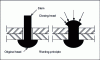 Figure 2 - Installation of a rivet (© ETI).