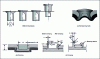 Figure 7 - Different riveting technologies (©
ETI).