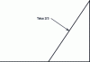 Figure 20 - Slope dimensioning