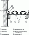 Figure 21 - Continuous straight penetration (variant). Round tile connection
