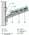 Figure 23 - Continuous straight (or slightly angled) penetration. Metal strip connection at high point