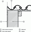 Figure 6 - Right-hand side wall. Risk of sealing mortar cracking and water penetration