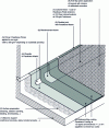 Figure 10 - Siplast's Parathane liquid waterproofing system with polyurethane coating