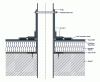 Figure 24 - Roof penetration connection (source: Sika-Trocal documentation).