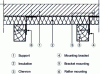 Figure 27 - Routine insulation installation