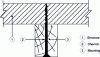 Figure 3 - Rafter in direct contact with structure (horizontal section)