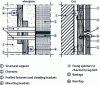Figure 32 - Dividing joint (edging): staggered rafter arrangement