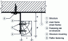 Figure 4 - Vertical rafter fixed with metal brackets (horizontal section)