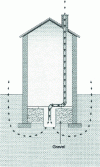 Figure 14 - Soil depressurization system (SOS) – Direction of flow between basement and soil is reversed
