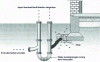 Figure 31 - Drain ventilation