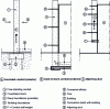 Figure 10 - Stability of flue pipes