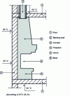 Figure 14 - Situation of accessible parts of a chimney with respect to temperature