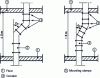 Figure 25 - Maximum offset for adjoining interior masonry ducts
