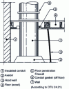 Figure 37 - Insulated duct connection for direct service