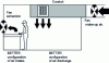 Figure 6 - Fresh air supply (source: Canadian Centre for Occupational Health and Safety)