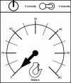 Figure 47 - Height indicator