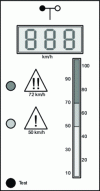 Figure 49 - Anemometer indicator