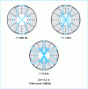 Figure 12 - 5-source array – comparison of directivities (theoretical directivity) of a Bessel array and a uniform array